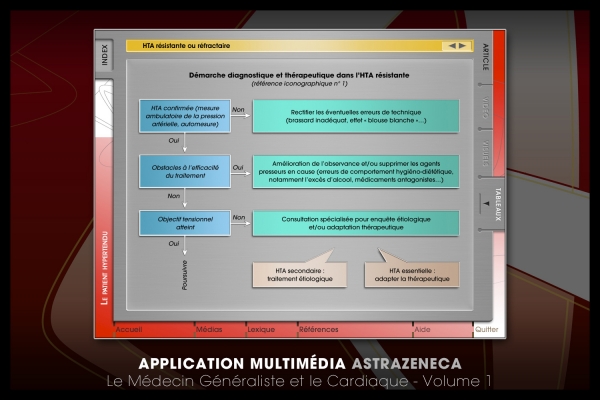 Looktrope Appli Astrazeneca-MGC Vol 1