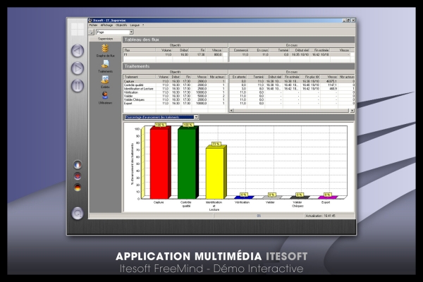 Looktrope Appli Itesoft-FreeMind