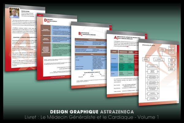 Looktrope Design Graphique Imprimés Astrazeneca